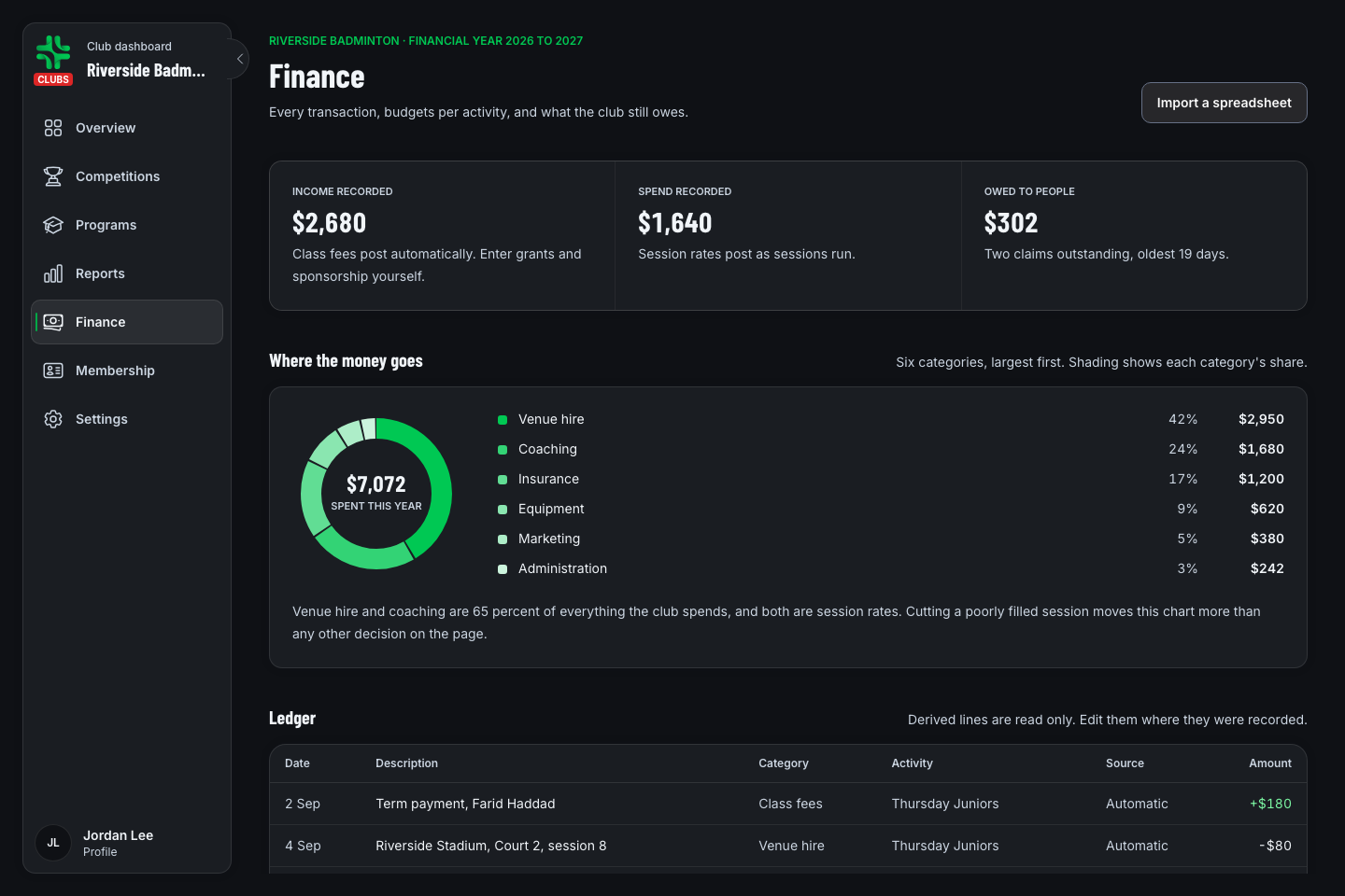 TurnUp organiser Finance workspace with income, spending, reimbursements and activity costs